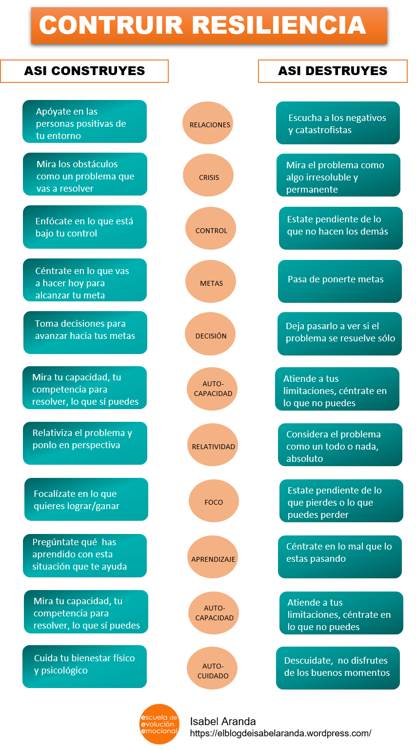 infografia-resiliencia