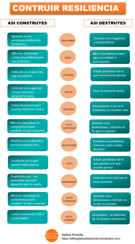 infografia-resiliencia